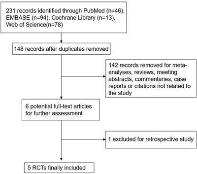 Comparison of high flow nasal cannula and non-invasive positive pressure ventilation in children with bronchiolitis: A meta-analysis of randomized controlled trials